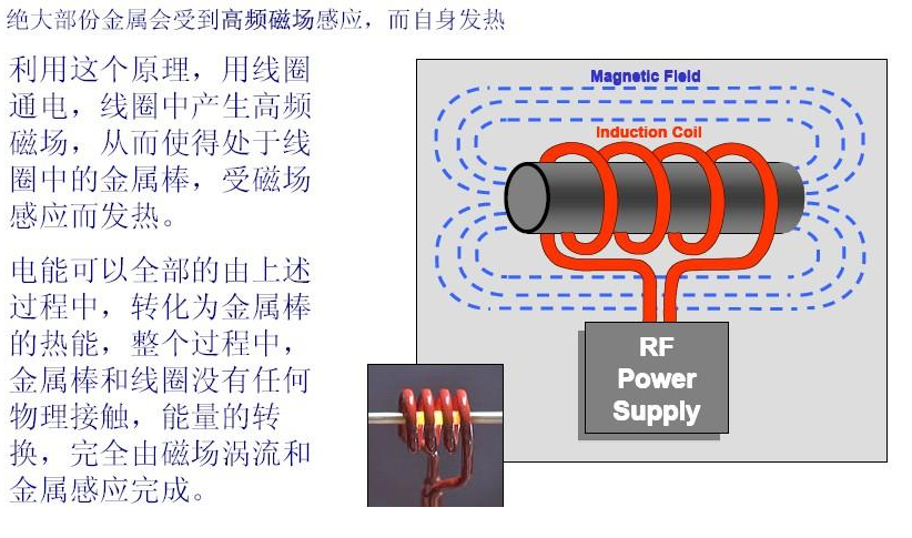 電磁加熱器節(jié)電原理圖