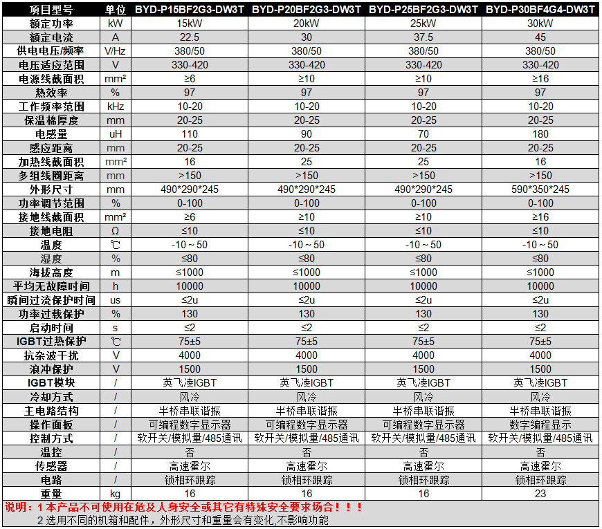 15-30kW半橋掛式電磁加熱器參數(shù)