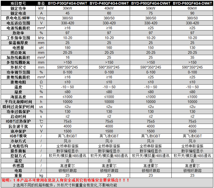 碧源達 30-60kW 全橋掛式電磁加熱器參數(shù)