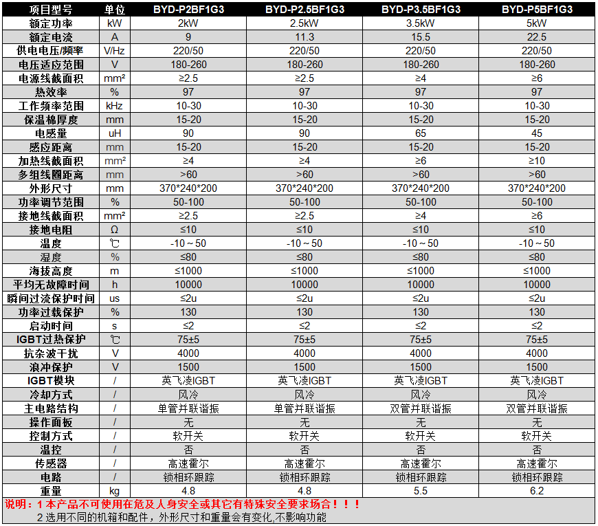 碧源達(dá) 2-5kW 半橋掛式電磁加熱器參數(shù)