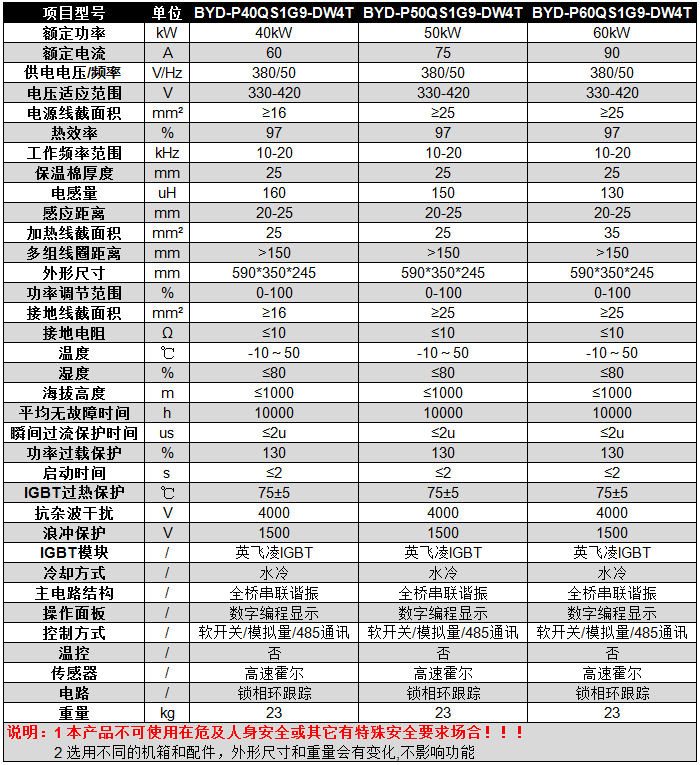 碧源達(dá) 40-60kW 全橋掛式水冷電磁加熱器參數(shù)