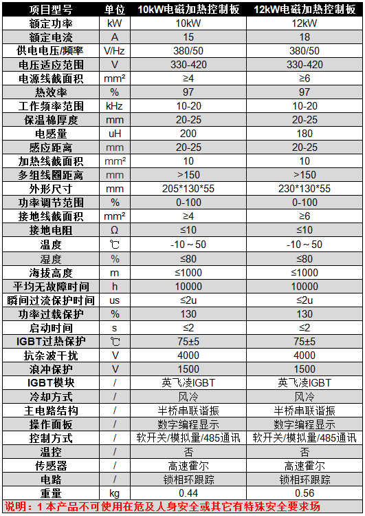 碧源達 10-12kW 電磁加熱控制板參數(shù)