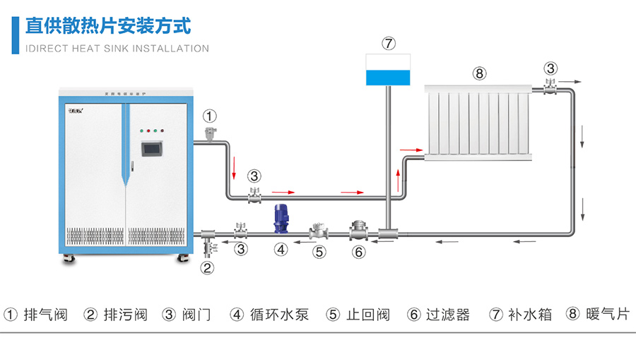 【干貨】變頻電磁采暖爐采暖工程改造方案設(shè)計價格原則