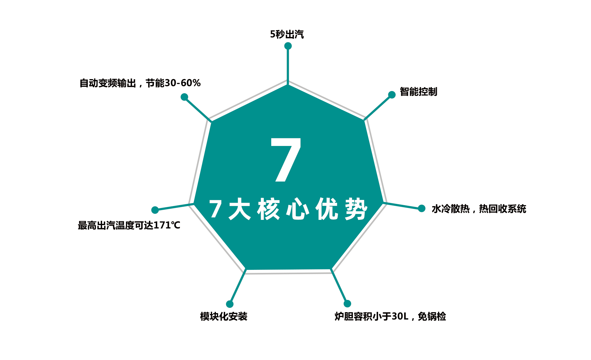 什么是電磁蒸汽發(fā)生器溪窒？與傳統(tǒng)蒸汽鍋爐有什么區(qū)別坤塞？優(yōu)勢有哪些？